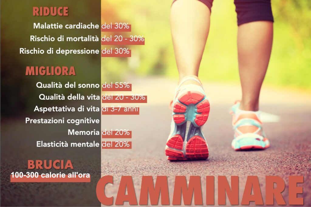 camminare riduce le malattie e migliora benessere e salute del corpo